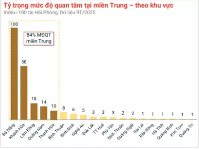 Dòng Tiền Bất Động Sản Rời Trung Tâm, Lan Tỏa Ra Vùng Ven