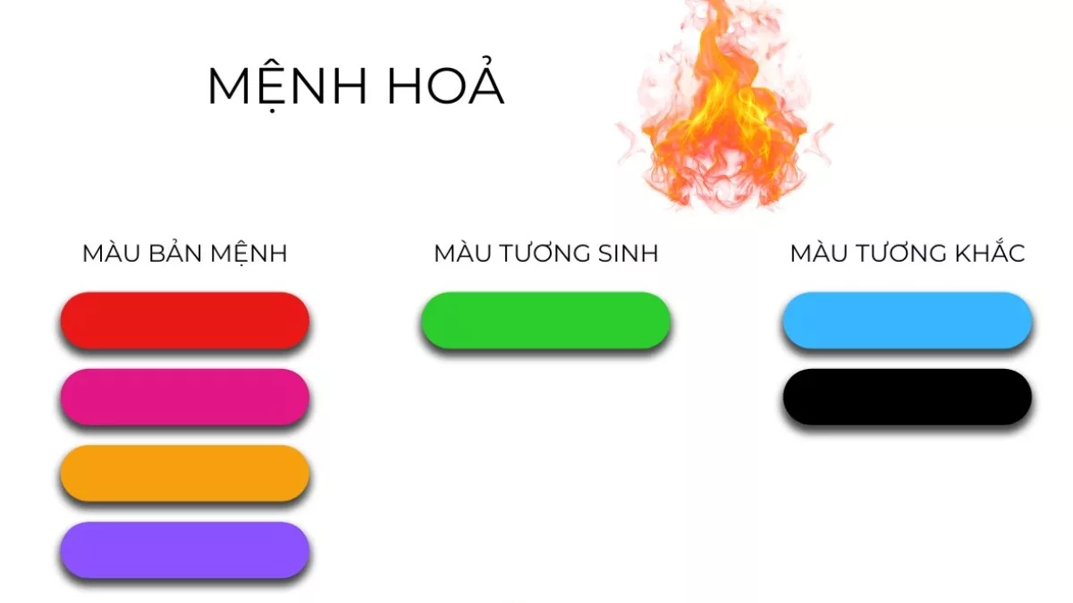 Mệnh Hỏa Hợp Màu Gì? Những Màu Sắc Mang Lại May Mắn, Tài Lộc Cho Người Mệnh Hỏa