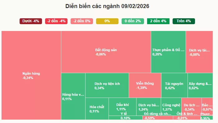 Tiền vào chứng khoán thấp nhất từ đầu năm