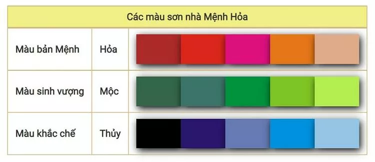 Các màu sơn hợp mệnh Hỏa
